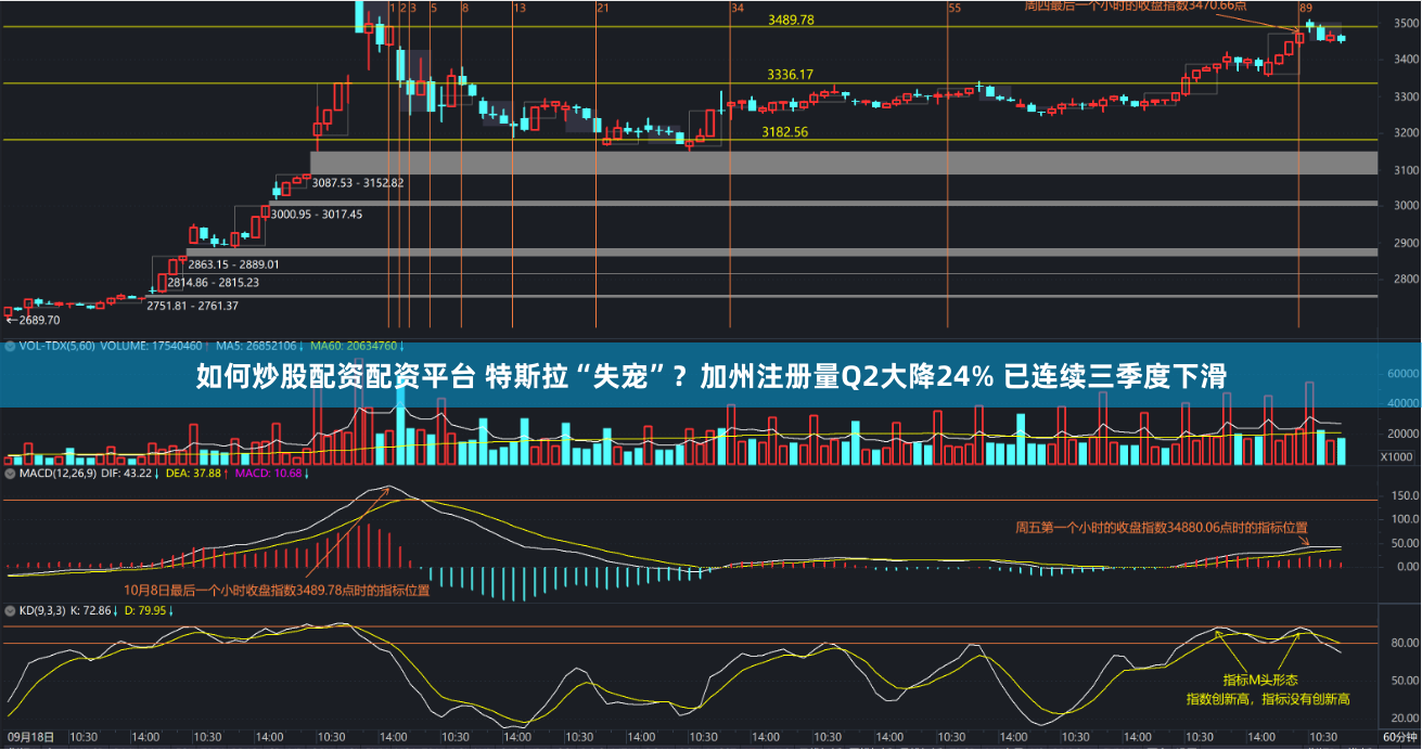 如何炒股配资配资平台 特斯拉“失宠”？加州注册量Q2大降24% 已连续三季度下滑