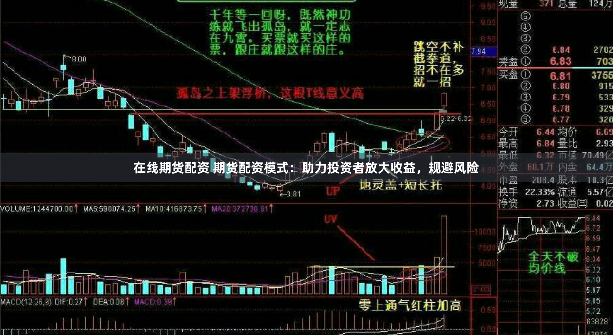 在线期货配资 期货配资模式：助力投资者放大收益，规避风险