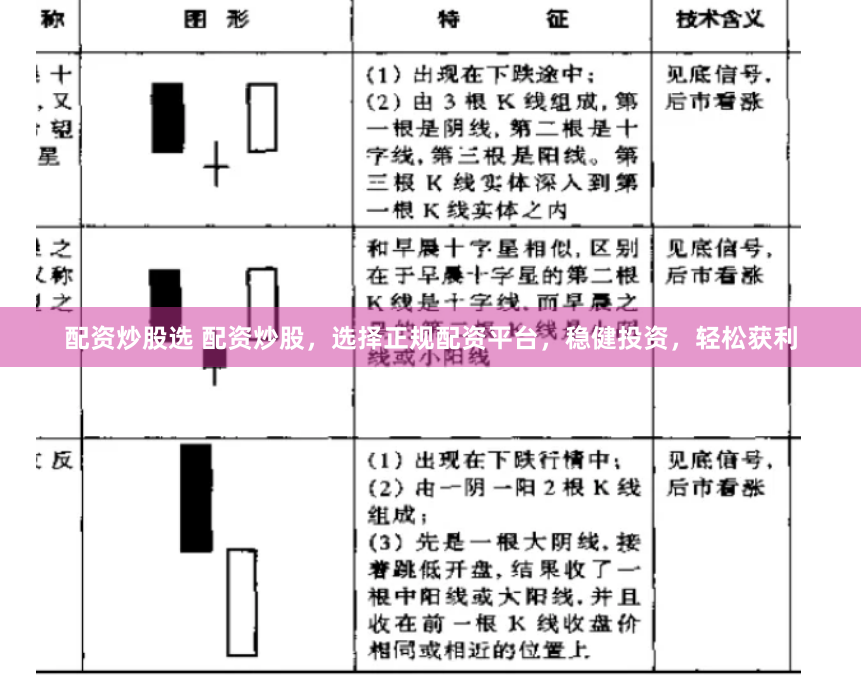 配资炒股选 配资炒股，选择正规配资平台，稳健投资，轻松获利