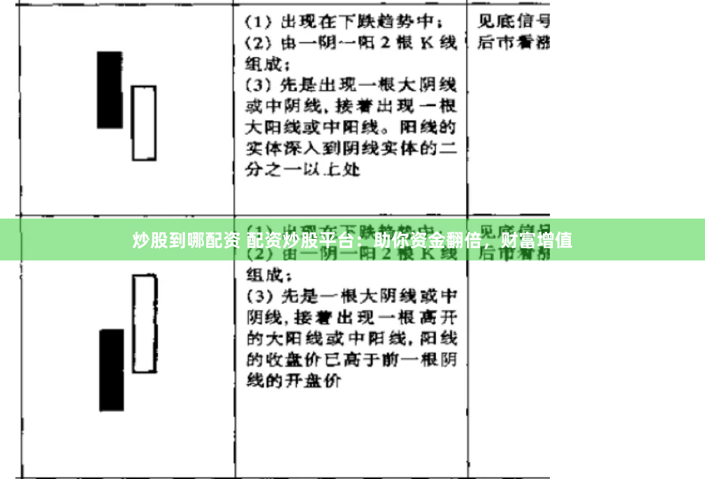 炒股到哪配资 配资炒股平台：助你资金翻倍，财富增值