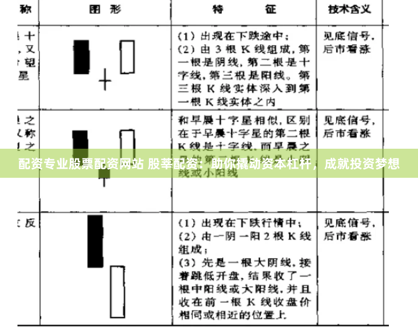 配资专业股票配资网站 股莘配资:助你撬动资本杠杆,成就投资梦想