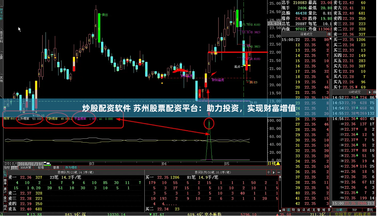 炒股配资软件 苏州股票配资平台：助力投资，实现财富增值