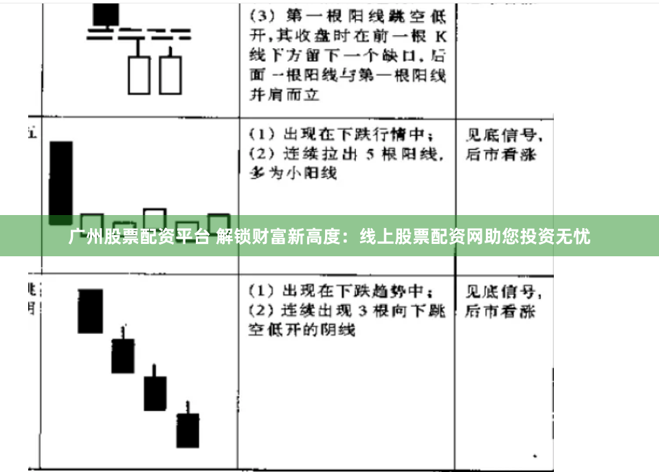 广州股票配资平台 解锁财富新高度：线上股票配资网助您投资无忧
