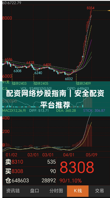 配资网络炒股指南｜安全配资平台推荐
