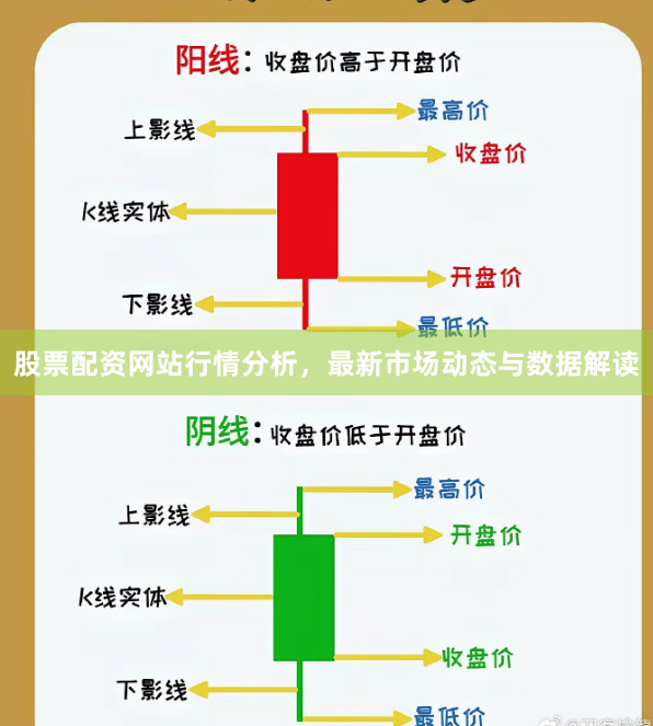 股票配资网站行情分析,最新市场动态与数据解读