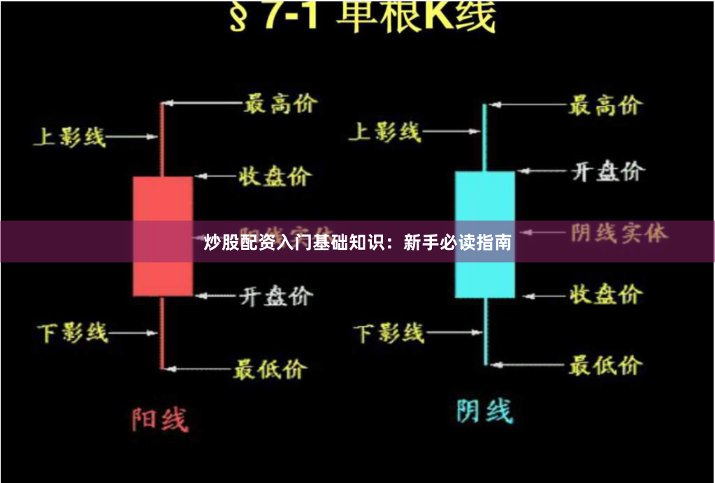 炒股配资入门基础知识：新手必读指南
