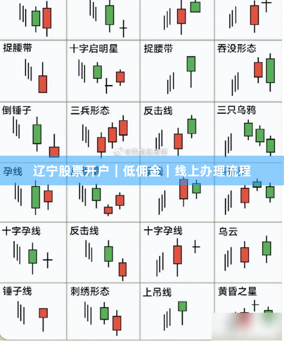 辽宁股票开户｜低佣金｜线上办理流程