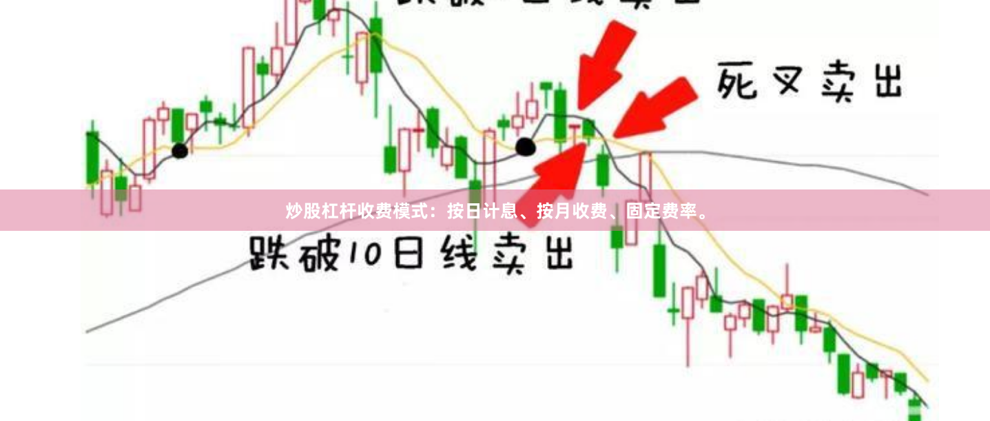 炒股杠杆收费模式：按日计息、按月收费、固定费率。